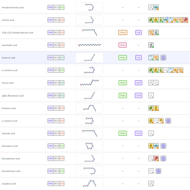 Fatty-acid database
